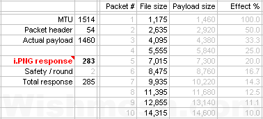 Optimize payload size for png