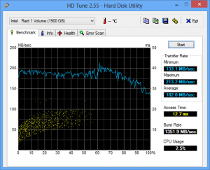 HD Tune for HDD shows 182.0 MB/s