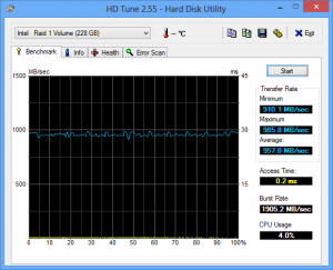 HD Tune for SSD shows 957.0 MB/s