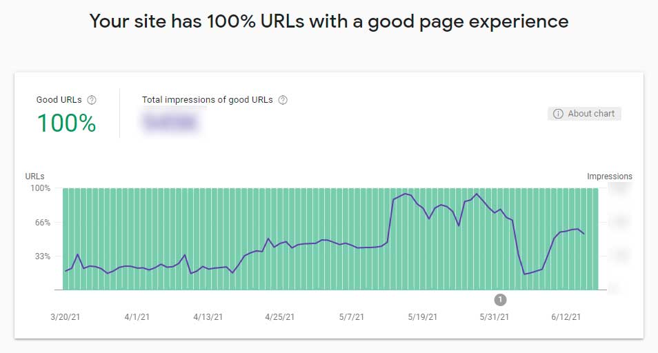 Search Console Page Experience